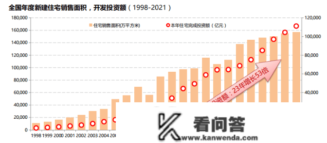 2023年长沙估计将新增13万张房票！稳与量——2022年长沙房地产市场年末研判会圆满落幕