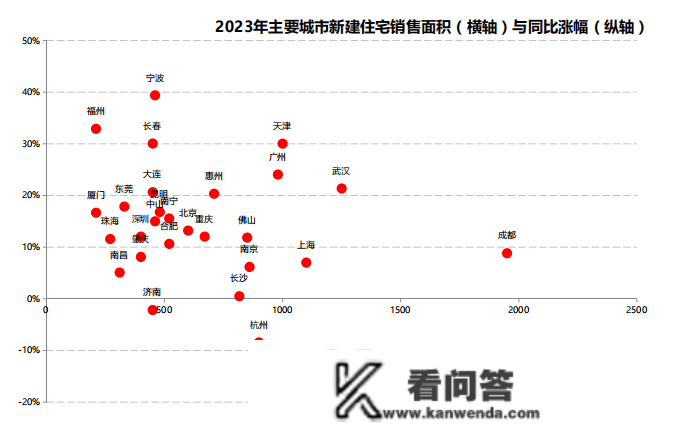 2023年长沙估计将新增13万张房票！稳与量——2022年长沙房地产市场年末研判会圆满落幕