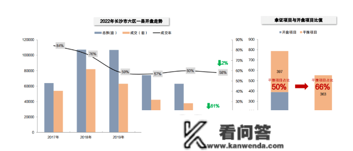 2023年长沙估计将新增13万张房票！稳与量——2022年长沙房地产市场年末研判会圆满落幕