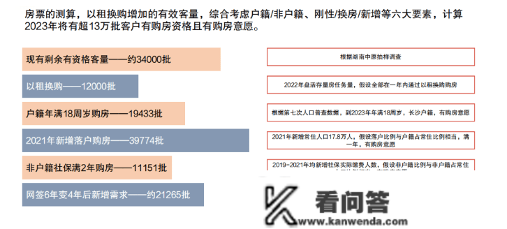 2023年长沙估计将新增13万张房票！稳与量——2022年长沙房地产市场年末研判会圆满落幕