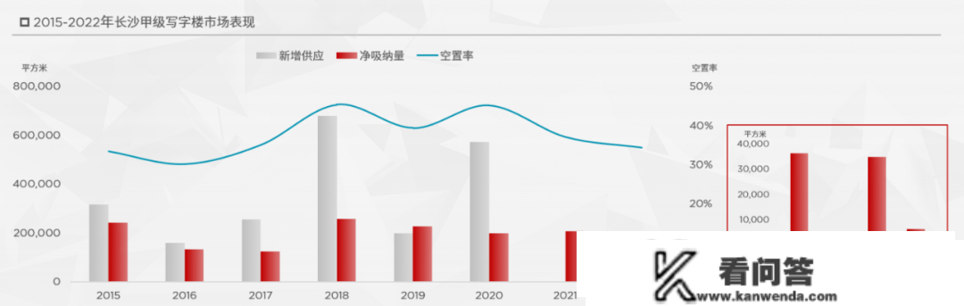 东南西北夏良舟：韧性生长 2022年长沙房地产市场回忆与瞻望