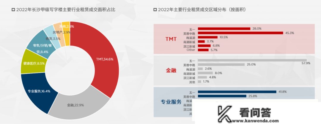 东南西北夏良舟：韧性生长 2022年长沙房地产市场回忆与瞻望