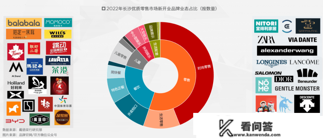 东南西北夏良舟：韧性生长 2022年长沙房地产市场回忆与瞻望