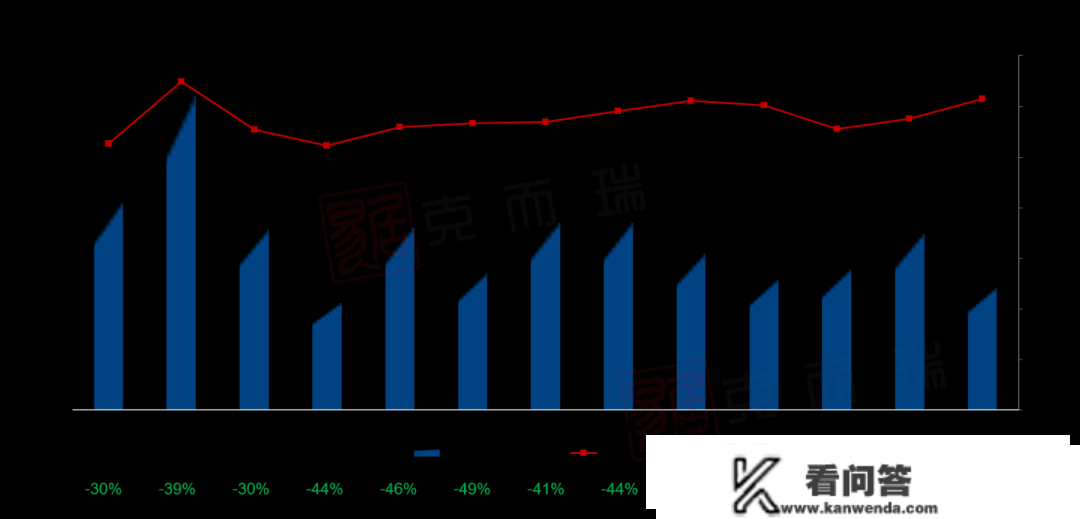 重磅 | 克而瑞2022年11月长沙房地产销售排行榜