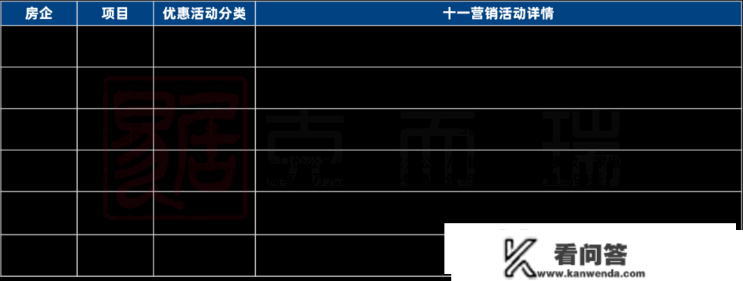 重磅 | 克而瑞2022年11月长沙房地产销售排行榜