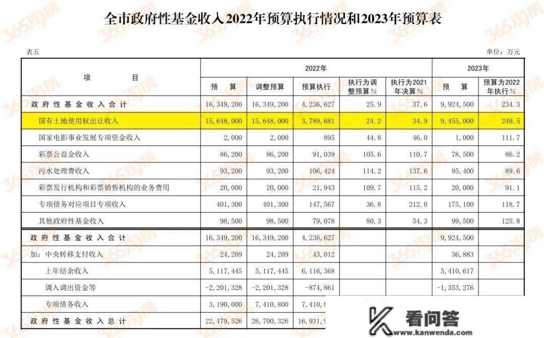 定了！翻三倍！本年天津新房有大变革！