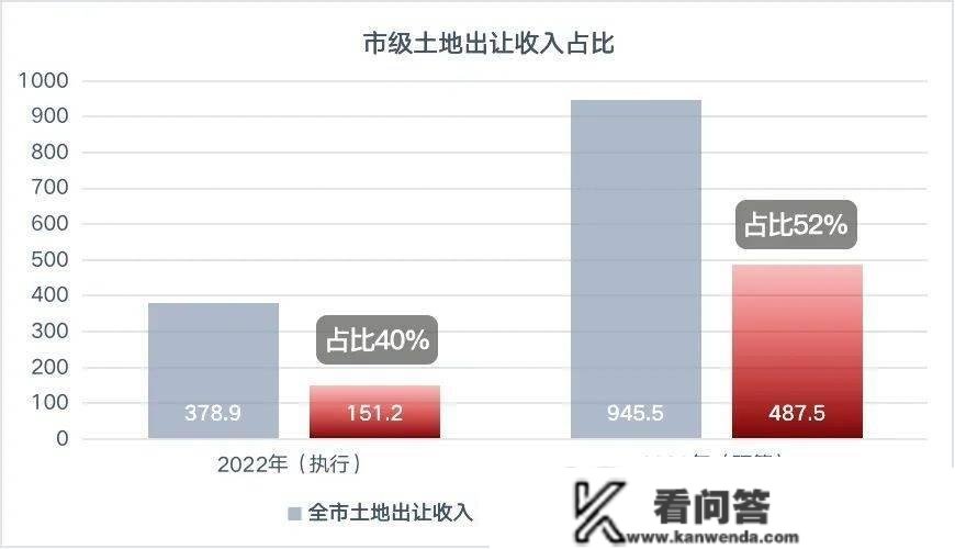 定了！翻三倍！本年天津新房有大变革！