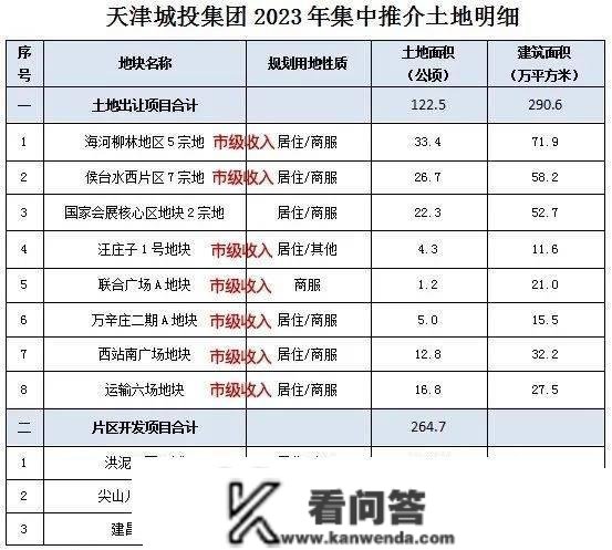 定了！翻三倍！本年天津新房有大变革！