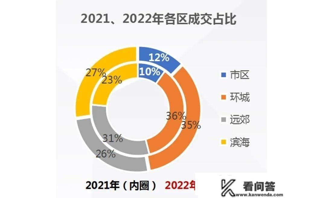 定了！翻三倍！本年天津新房有大变革！