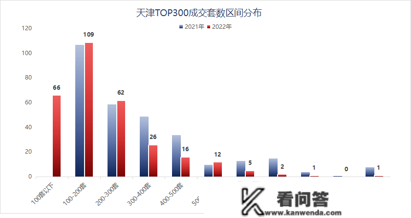 榜单出炉！那一年，天津新房市场，大洗牌！