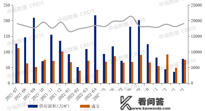 2023年1-2月佛山房地产企业销售业绩TOP20