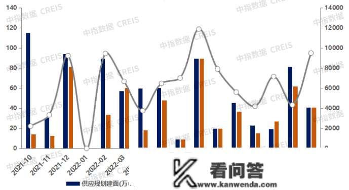 2023年1月佛山房地产企业销售业绩TOP20