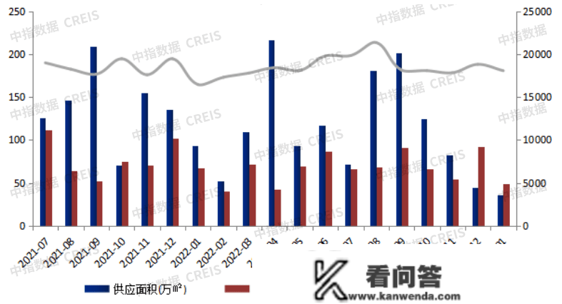 2023年1月佛山房地产企业销售业绩TOP20