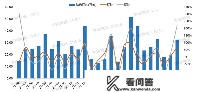 2023年1-2月唐山房地产企业销售业绩TOP10