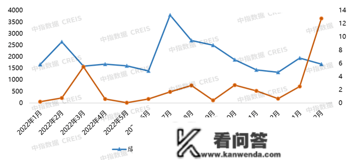 2023年1-2月唐山房地产企业销售业绩TOP10