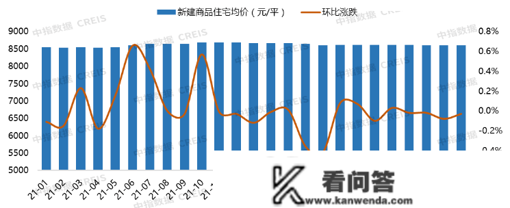 2023年1月唐山房地产企业销售业绩TOP10