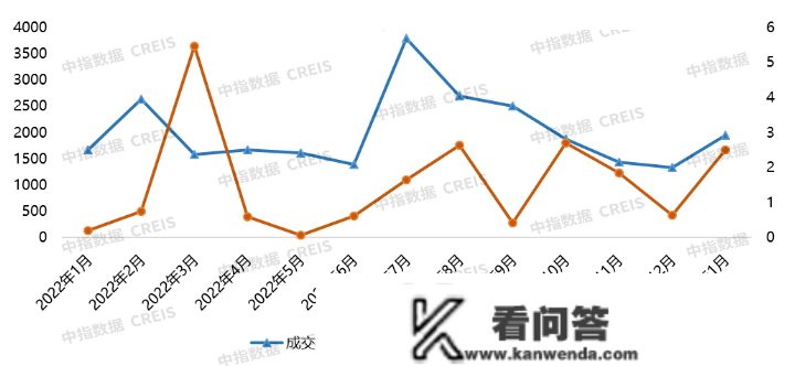 2023年1月唐山房地产企业销售业绩TOP10