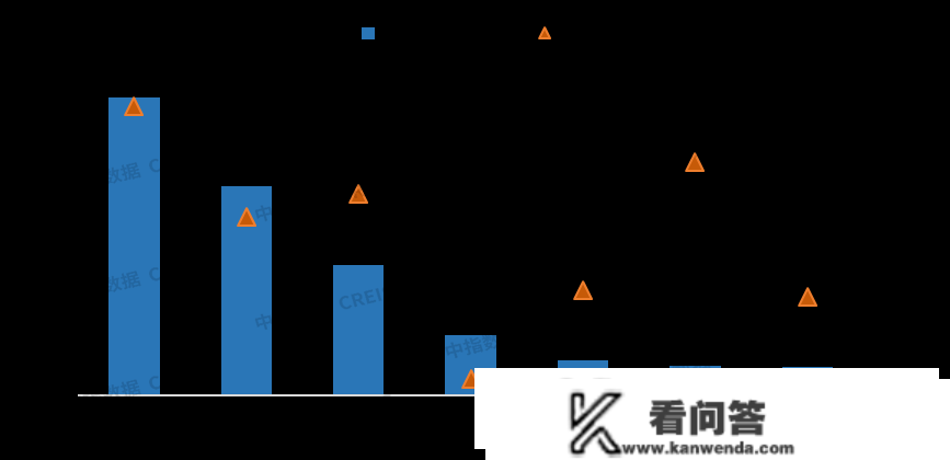 2022年1-11月唐山房地产企业销售业绩TOP10