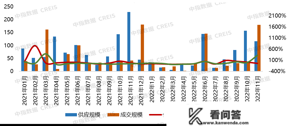 2022年1-11月唐山房地产企业销售业绩TOP10