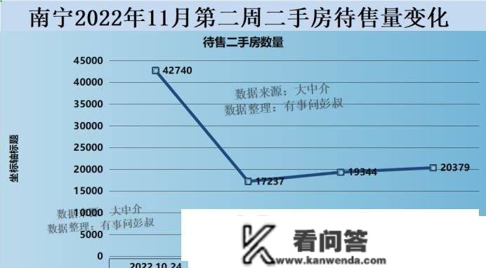 南宁房价四连跌，南宁新房去化周期打破24个月，南宁楼市降温