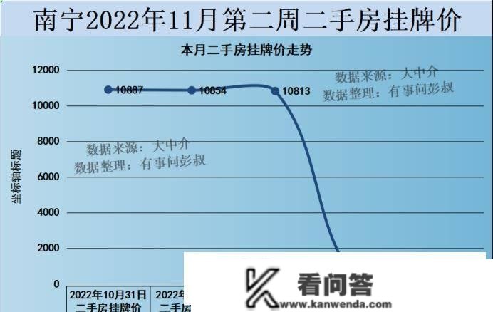 南宁房价四连跌，南宁新房去化周期打破24个月，南宁楼市降温