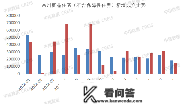 2023年1月常州房地产企业销售业绩TOP10