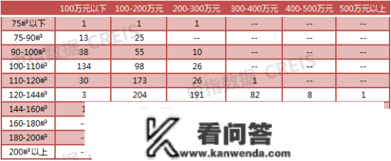 2023年1月常州房地产企业销售业绩TOP10