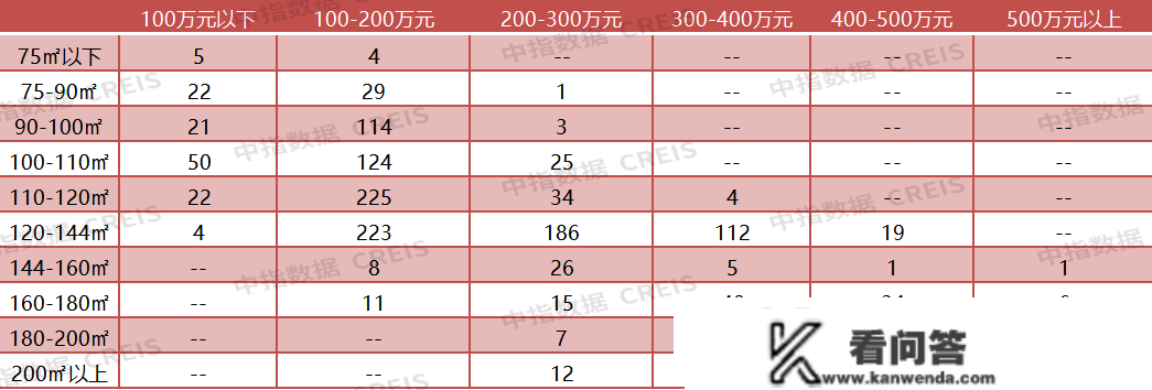 2022年1-11月常州房地产企业销售业绩TOP10