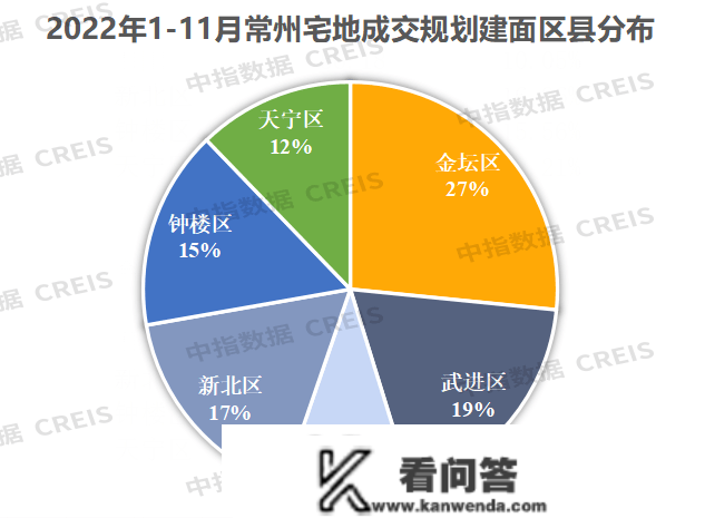 2022年1-11月常州房地产企业销售业绩TOP10