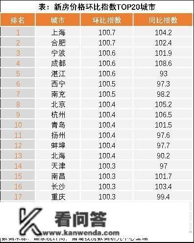 诸葛研究院70城房价解读：1月新房价格环比由跌转平，上海、合肥新房领章