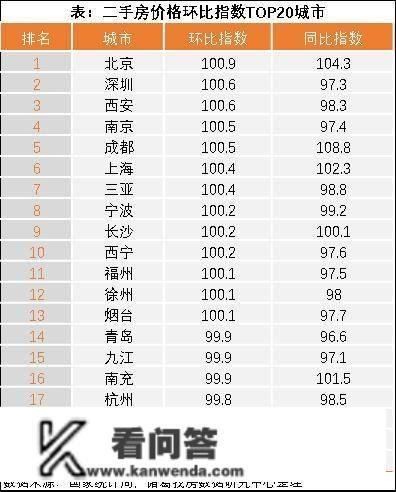 诸葛研究院70城房价解读：1月新房价格环比由跌转平，上海、合肥新房领章