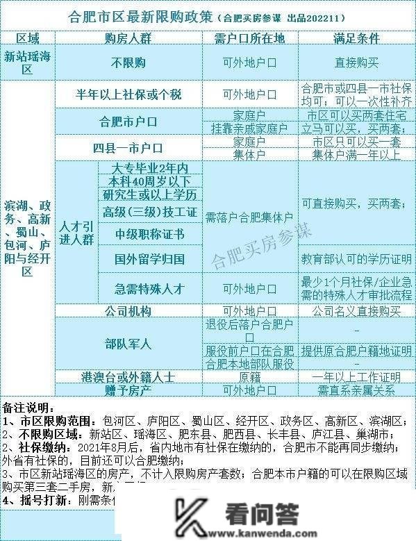 详解：合肥新房过限购查询购房资格码申请政策与自主查询办法