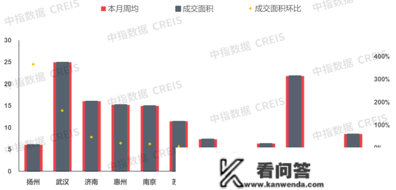 合肥新房市场网签量暴涨117%！深圳张超80%！广州上涨96.8%%！