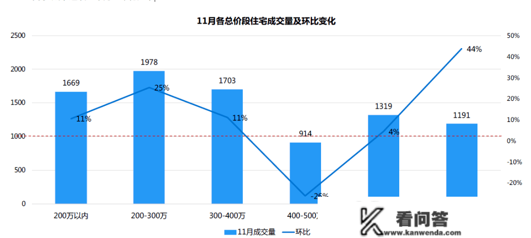 合肥新房市场网签量暴涨117%！深圳张超80%！广州上涨96.8%%！