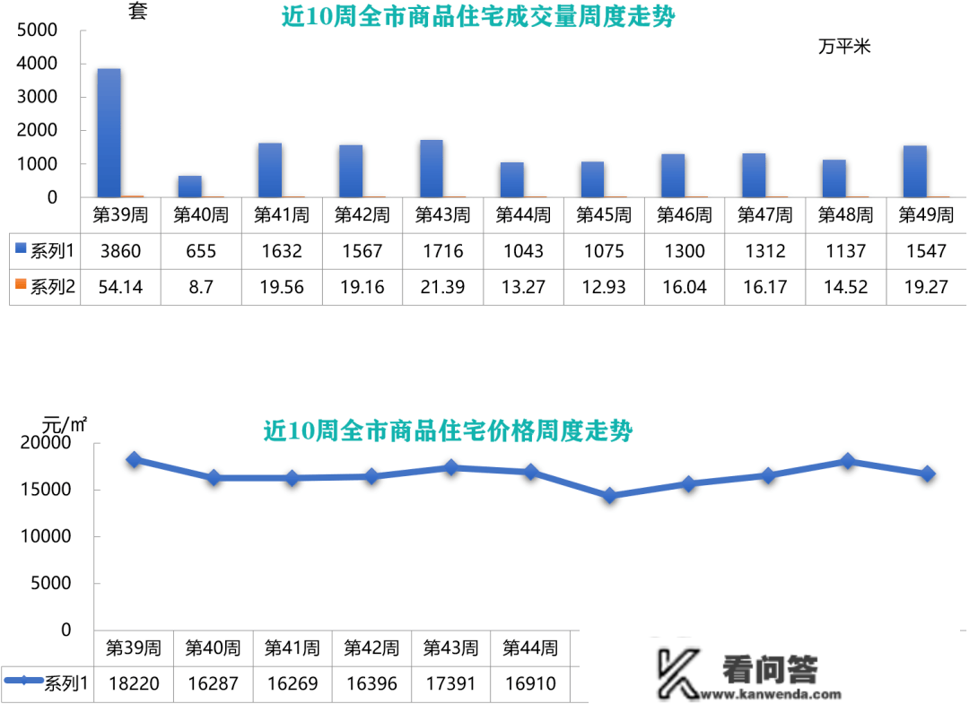 合肥新房市场网签量暴涨117%！深圳张超80%！广州上涨96.8%%！