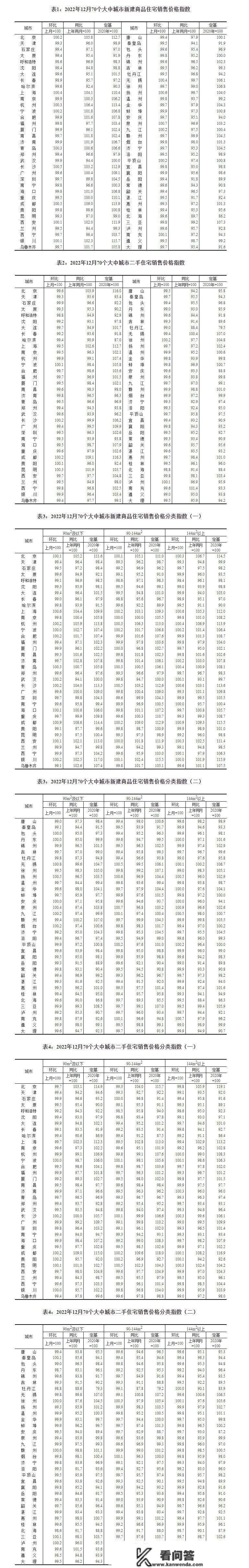 12月70城房价出炉！西安新房环比涨0.1% 同比涨2%