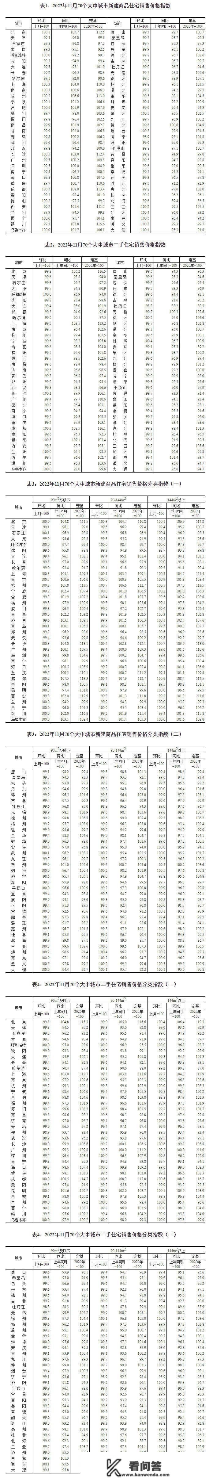 11月70城房价出炉！西安新房环比降0.3% 同比涨1.4%