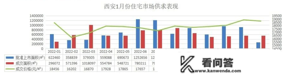 新年房价“变脸”！西安新房二手房迎来“上升”！