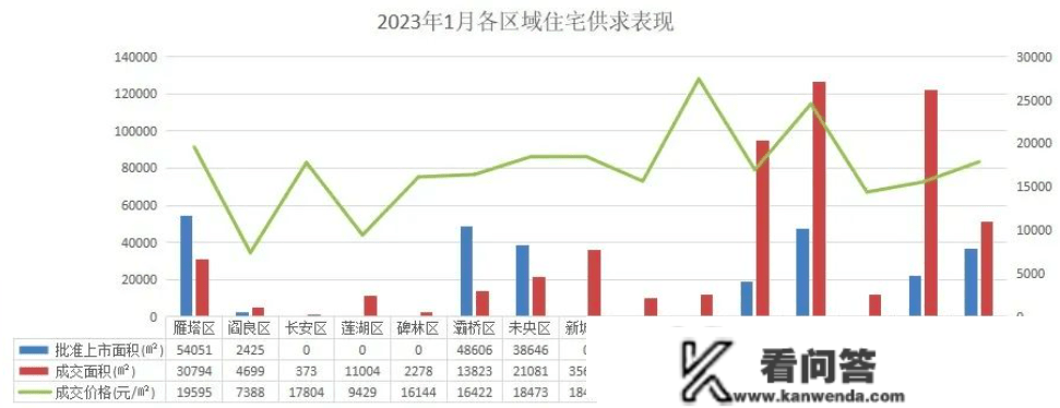 新年房价“变脸”！西安新房二手房迎来“上升”！