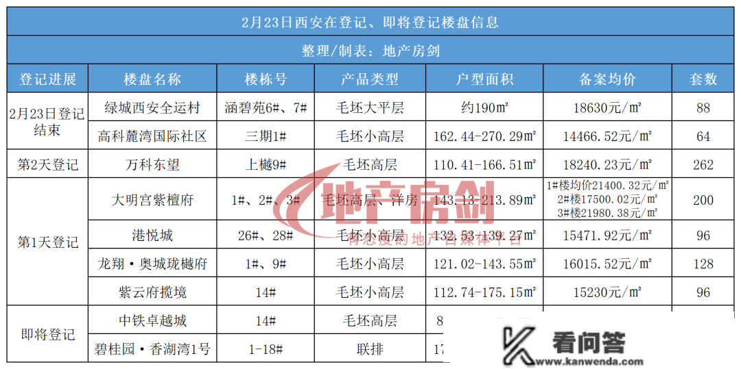 上千套房源供给！2023西安新房第一波供给飞腾到来！