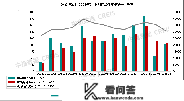 2023年1-2月杭州房地产企业销售业绩TOP20