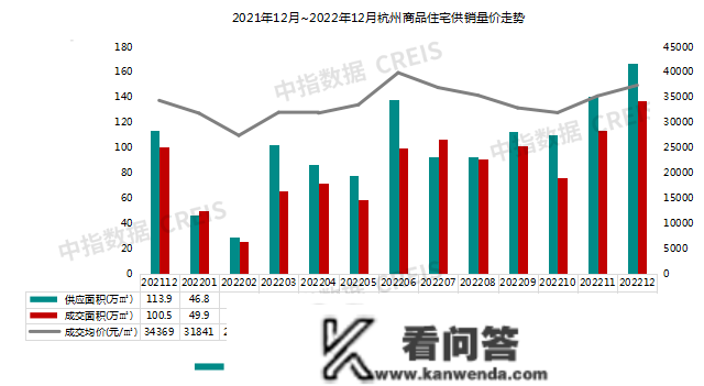 2022年杭州房地产企业销售业绩TOP20