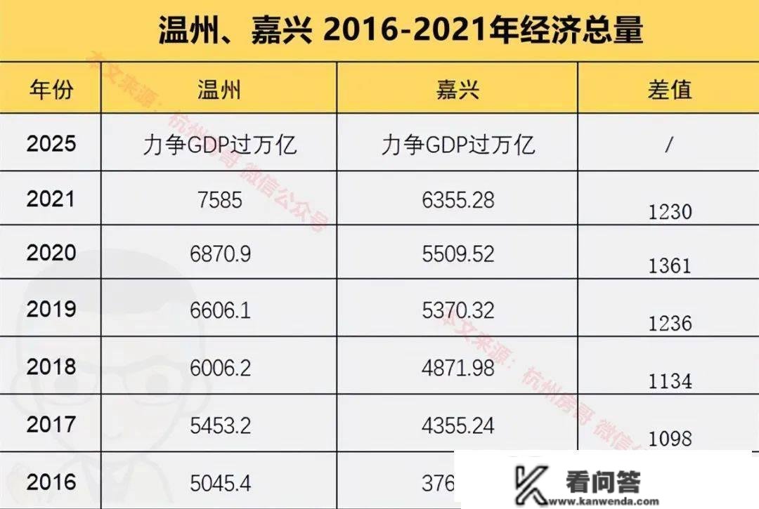 杭州房价大洗牌，萧山工业区，多亏了杭州房地产