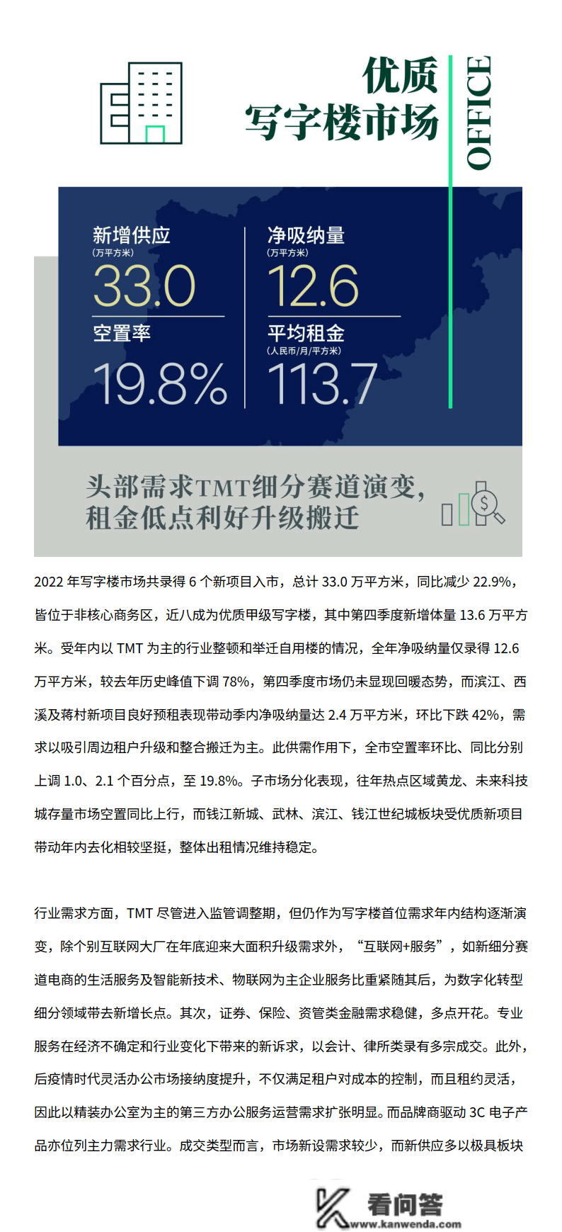 2022年杭州房地产市场回忆与2023年瞻望（附下载）