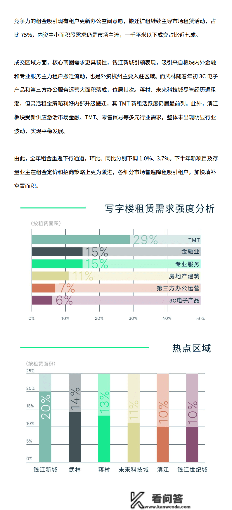 2022年杭州房地产市场回忆与2023年瞻望（附下载）