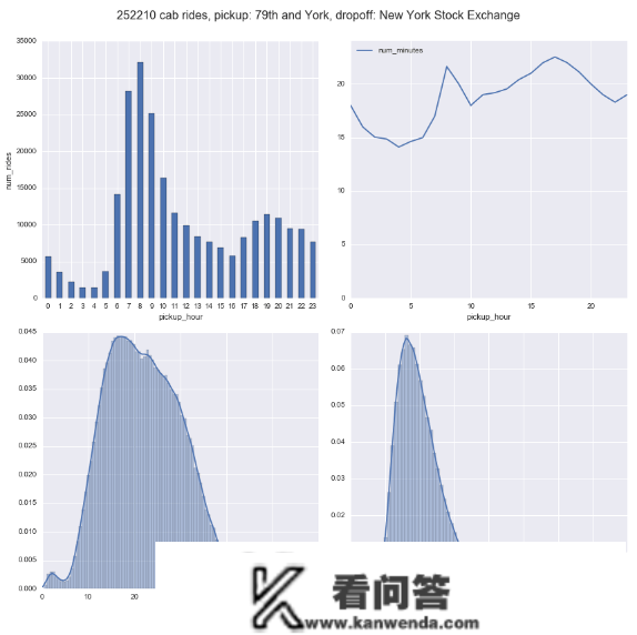 杭州出租车行驶轨迹数据空间时间可视化阐发|附代码数据