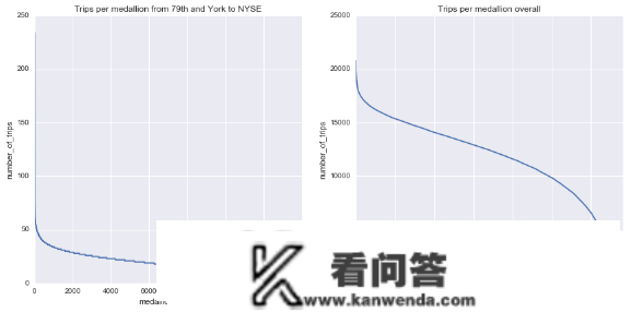 杭州出租车行驶轨迹数据空间时间可视化阐发|附代码数据