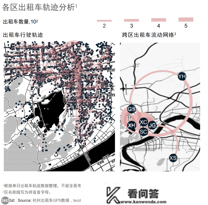 杭州出租车行驶轨迹数据空间时间可视化阐发|附代码数据