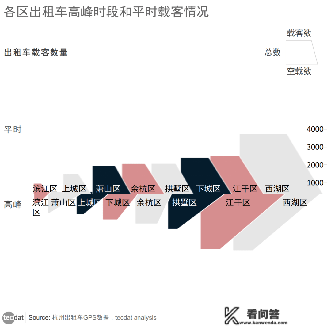 杭州出租车行驶轨迹数据空间时间可视化阐发|附代码数据