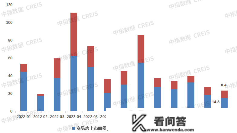 2023年1月大连房地产企业销售业绩TOP10